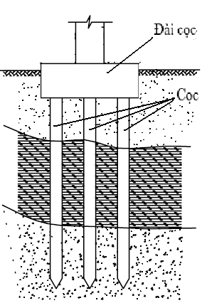Móng cọc